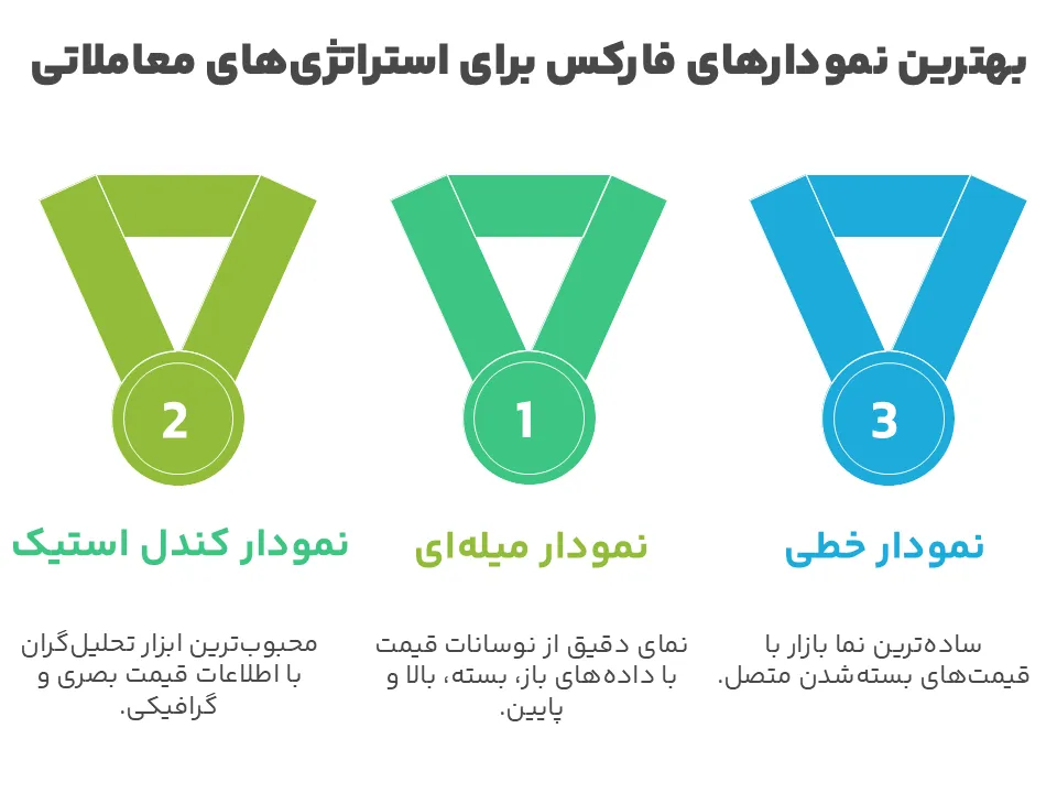 بهترین نمودار فارکس