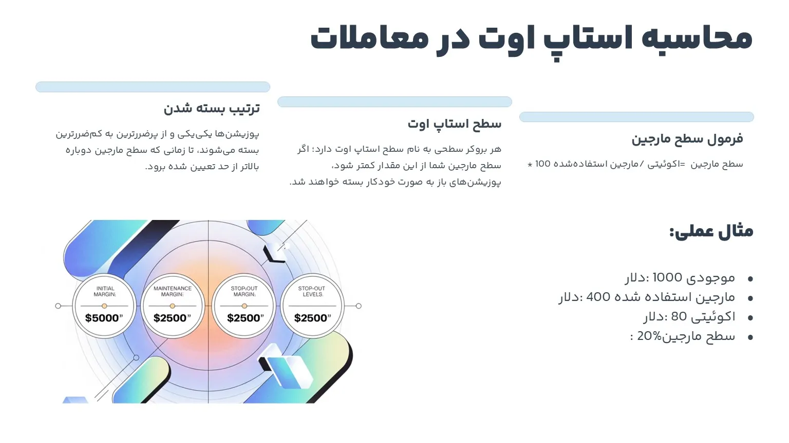 محاسبه استاپ اوت