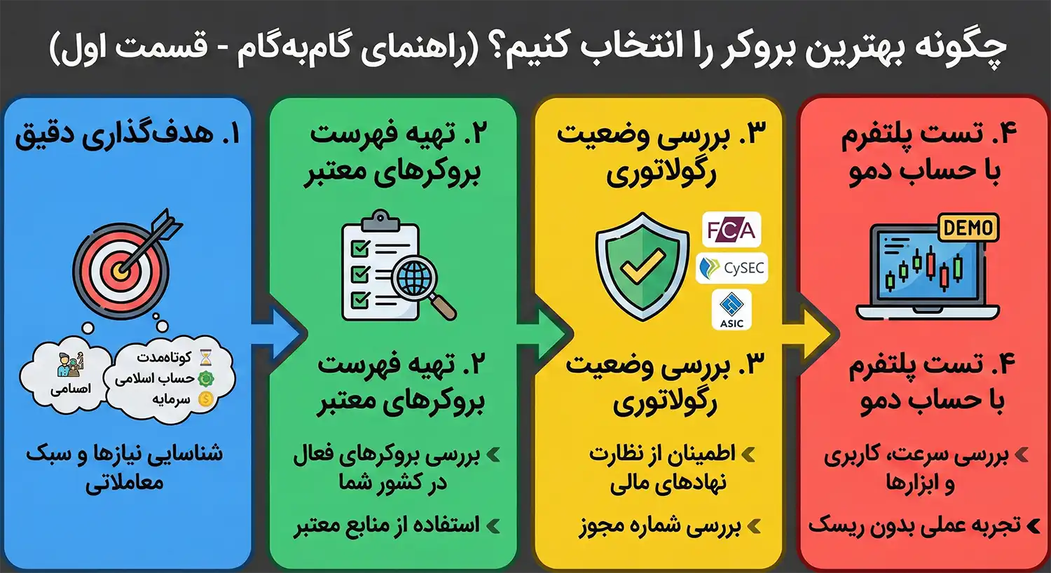 انتخاب بهترین بروکر