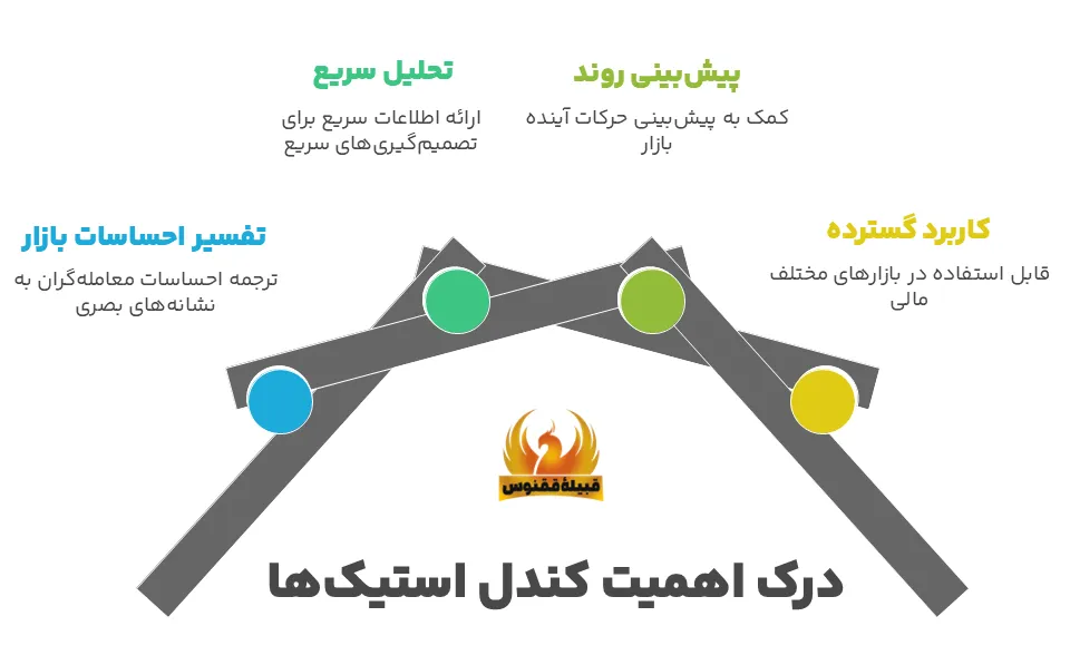 چرا کندل استیک اهمیت دارد؟