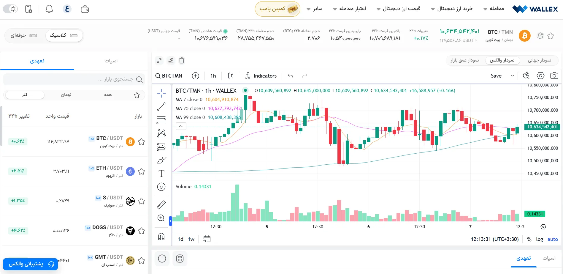 باز کردن موقعیت لانگ و شورت در والکس