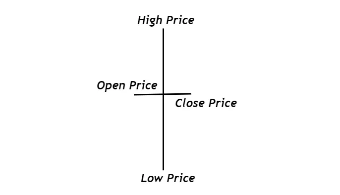 دوجی پایه بلند