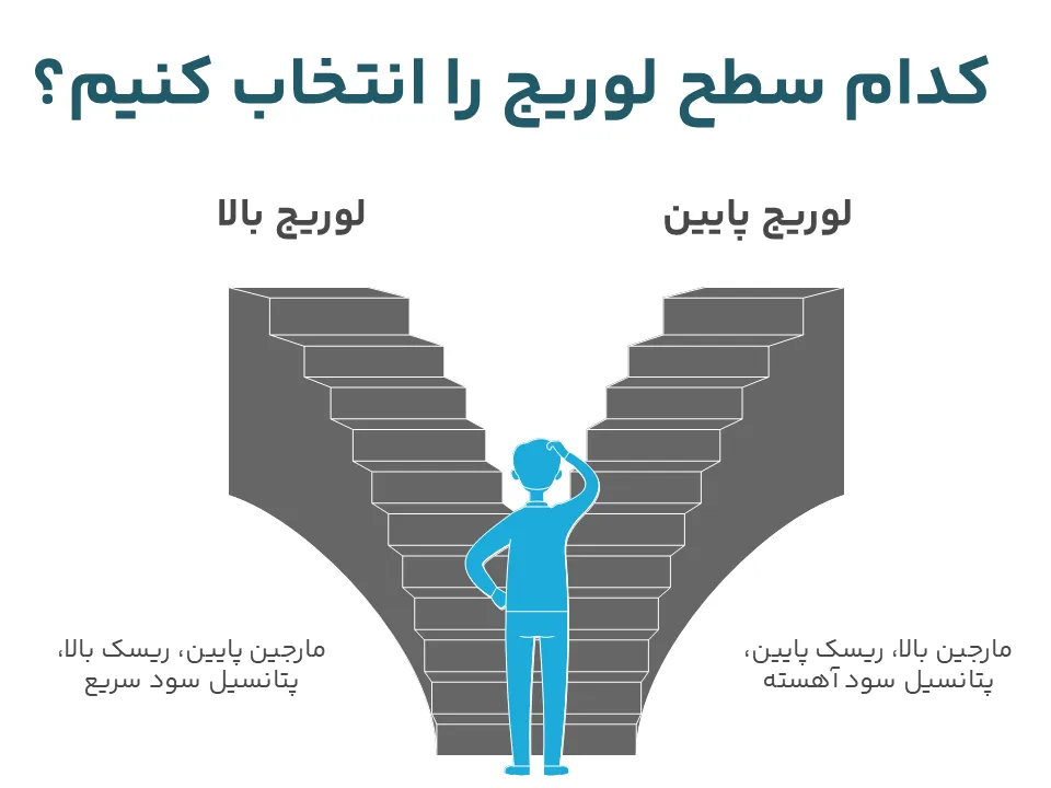 کدام سطح لوریچ را انتخاب کنید؟