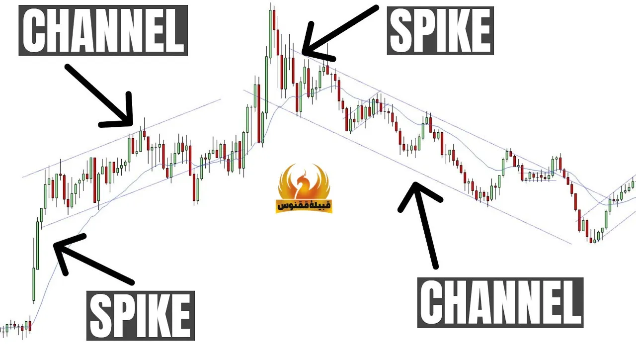 اسپایک در کانال های قیمتی