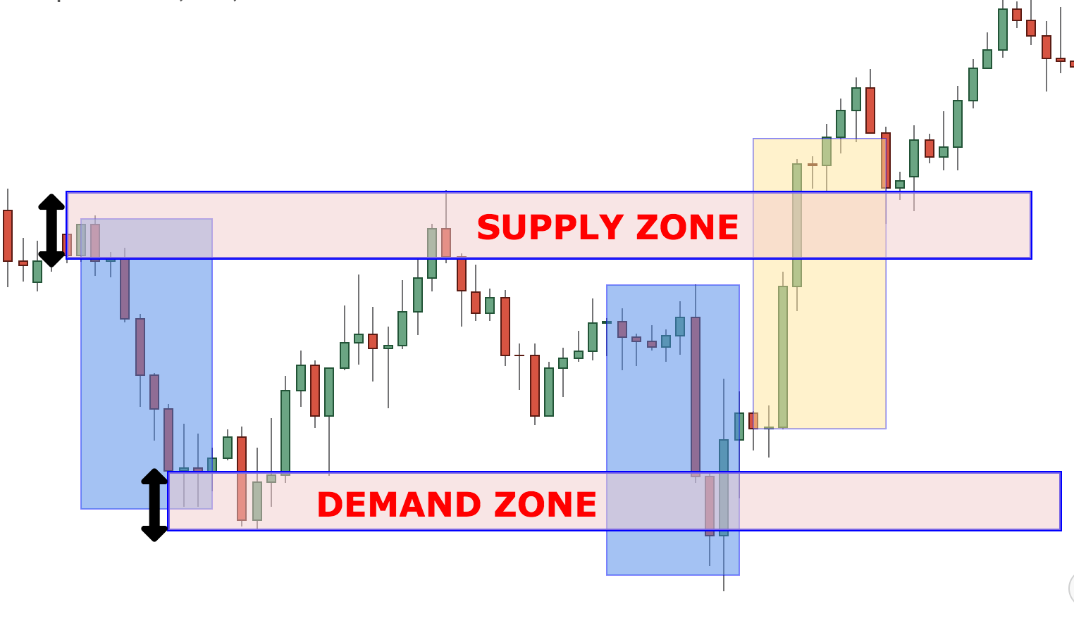 نواحی عرضه و تقاضا