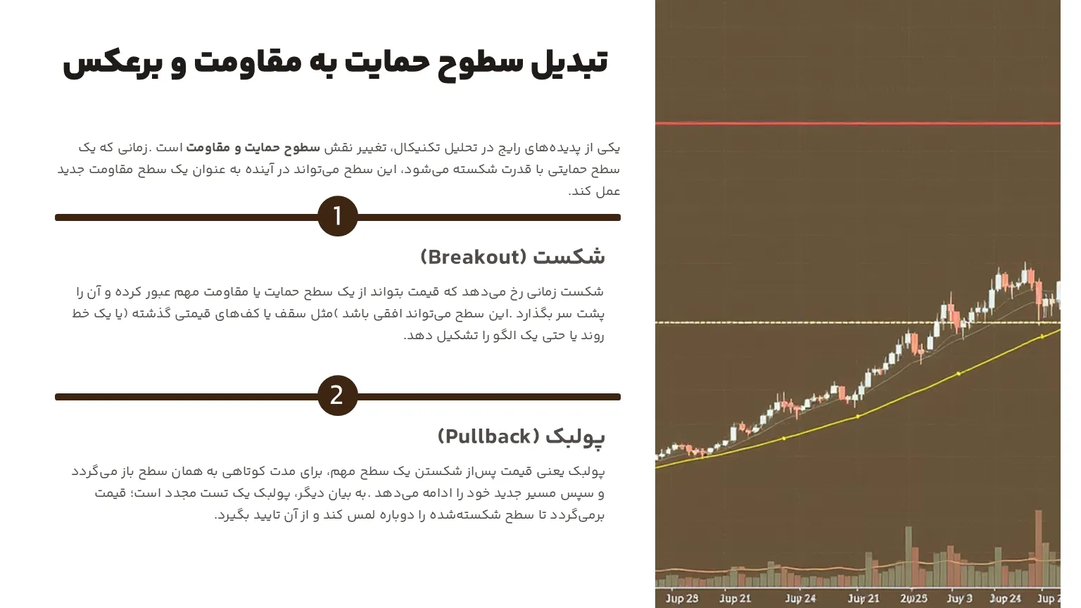 تبدیل سطوح مختلف حمایت و مقاومت به یکدیگر