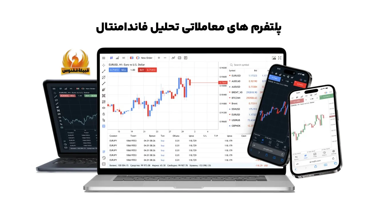 پلتفرم های معاملاتی تحلیل تکنیکال