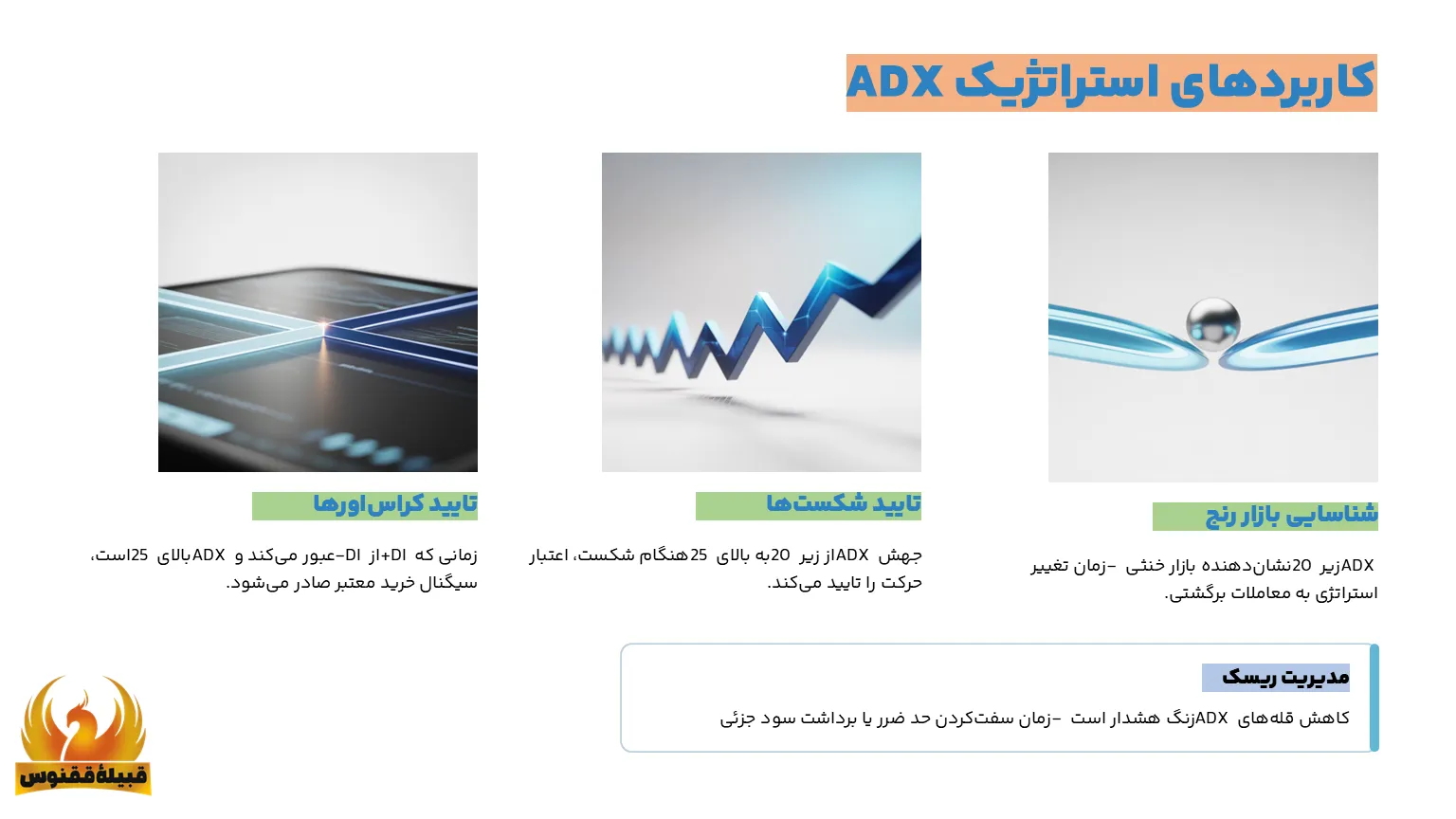 کاربرد استراتژیک adx
