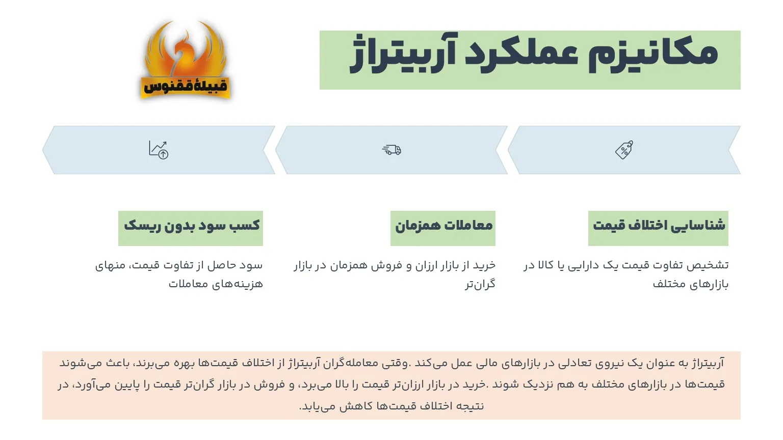 مکانیزم عملکرد آربیتراژ