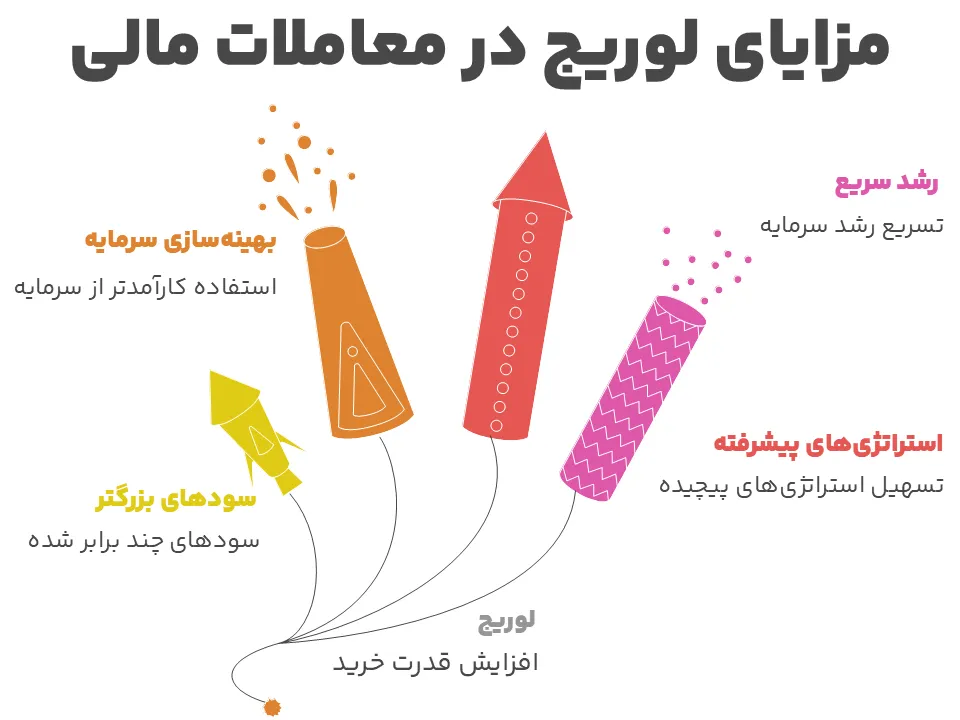 مزایای لوریج در معاملات فارکس