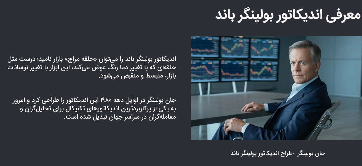 سازنده اندیکاتور بولینگر باند