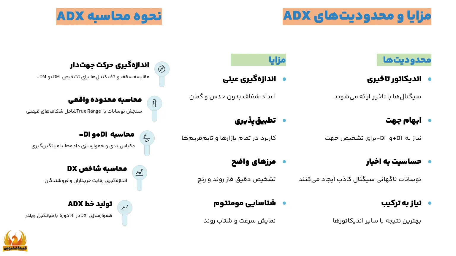 مزایای adx چیست؟