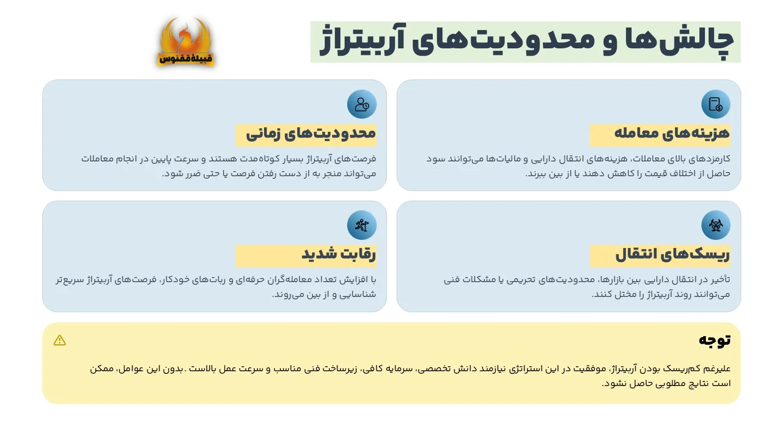 چالشها و محدودیتهای آربیتراژ