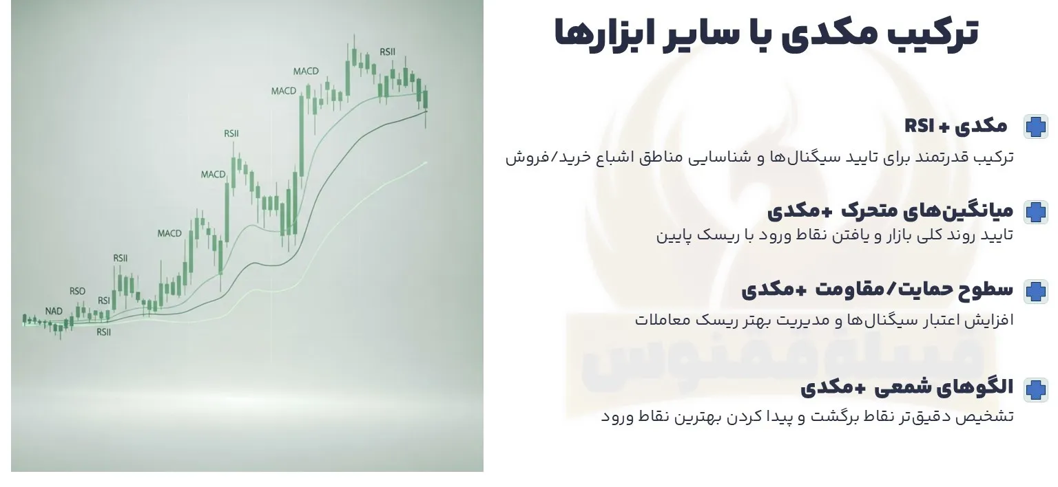 ترکیب مکدی با سایر ابزارها