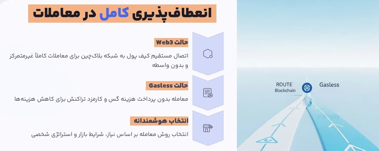 انعطافپذیری کامل در معاملات