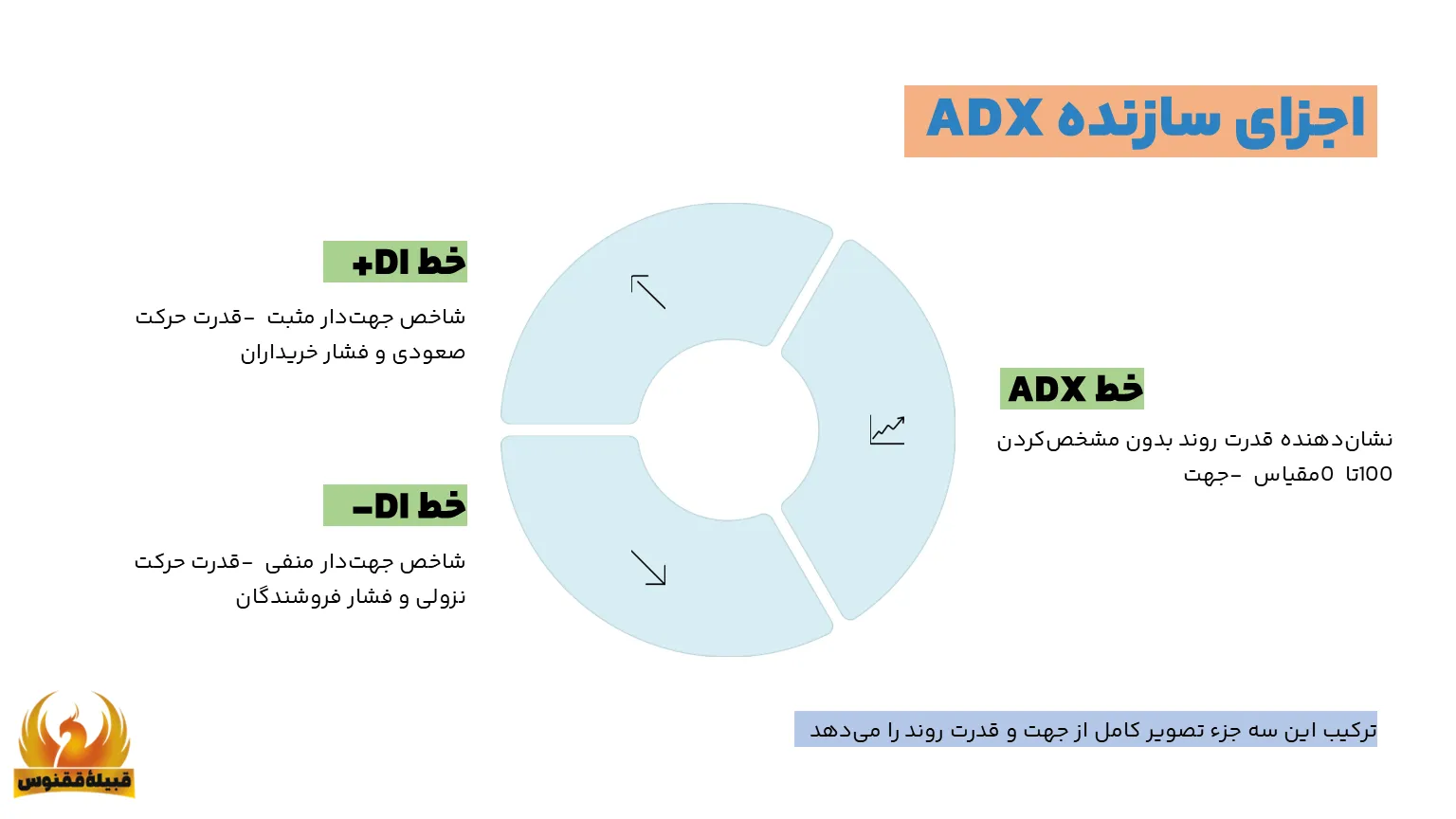 اجزای سازنده ADX