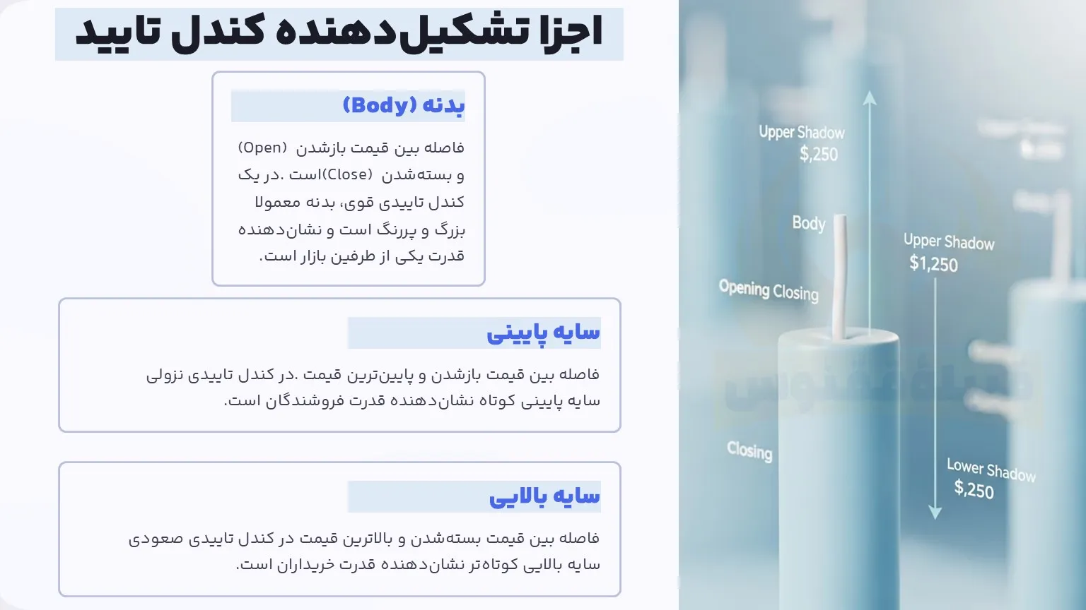 اجزا تشکیلدهنده کندل تایید