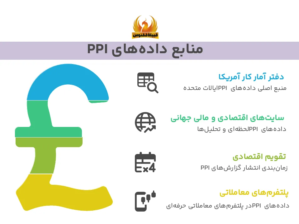 منابع داده ppi