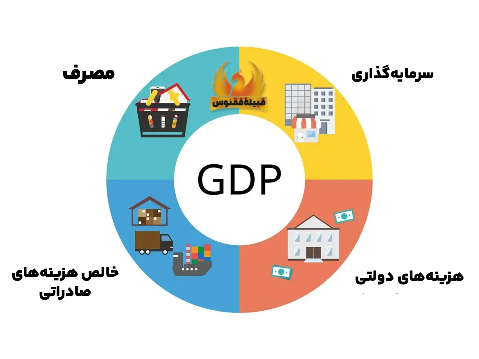 عوامل موثر بر جی دی پی
