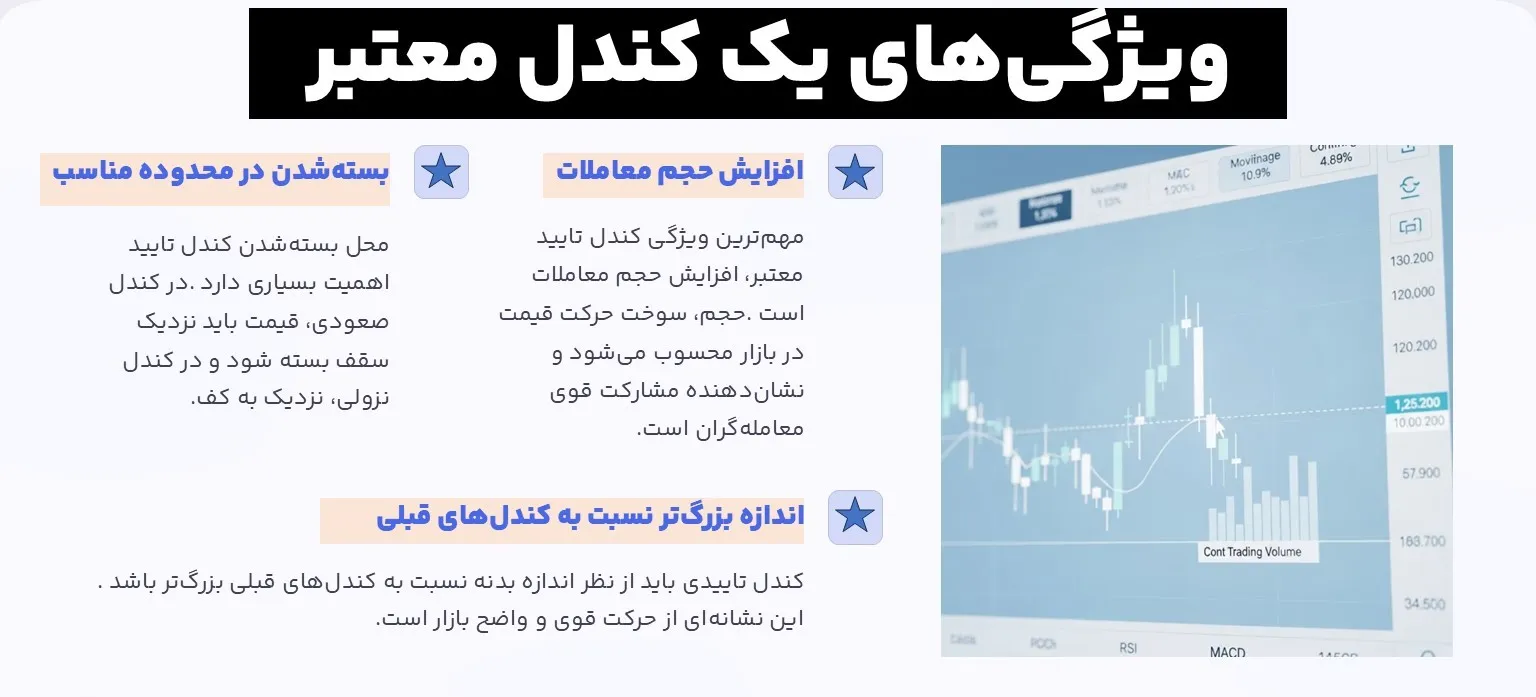 ویژگیهای یک کندل معتبر؛ معیارهای طلایی