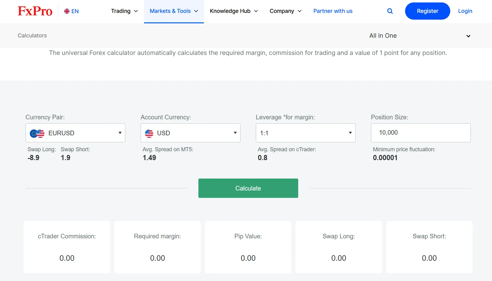 ماشین حساب فارکس