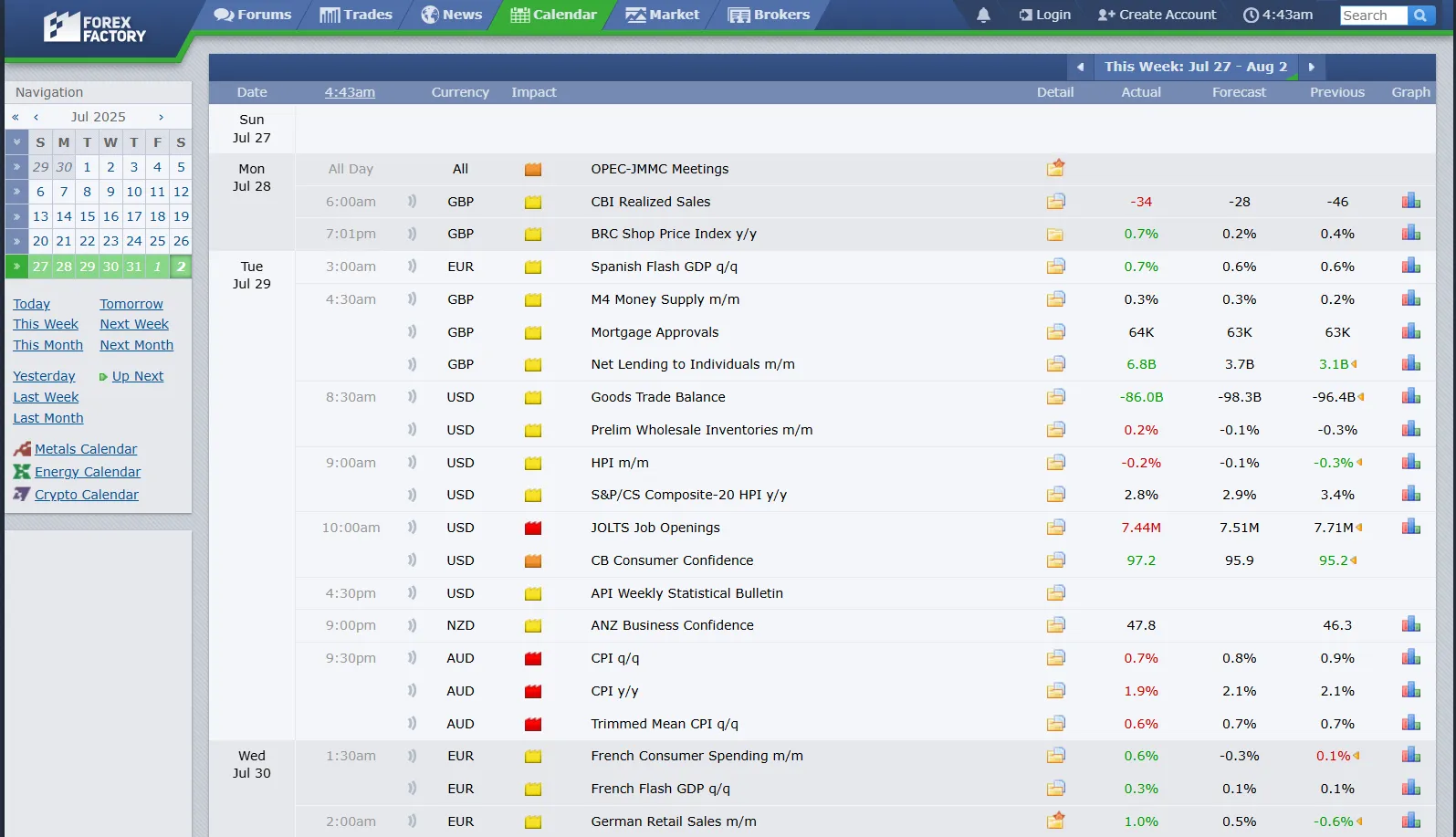 تقویم اقتصادی فارکس