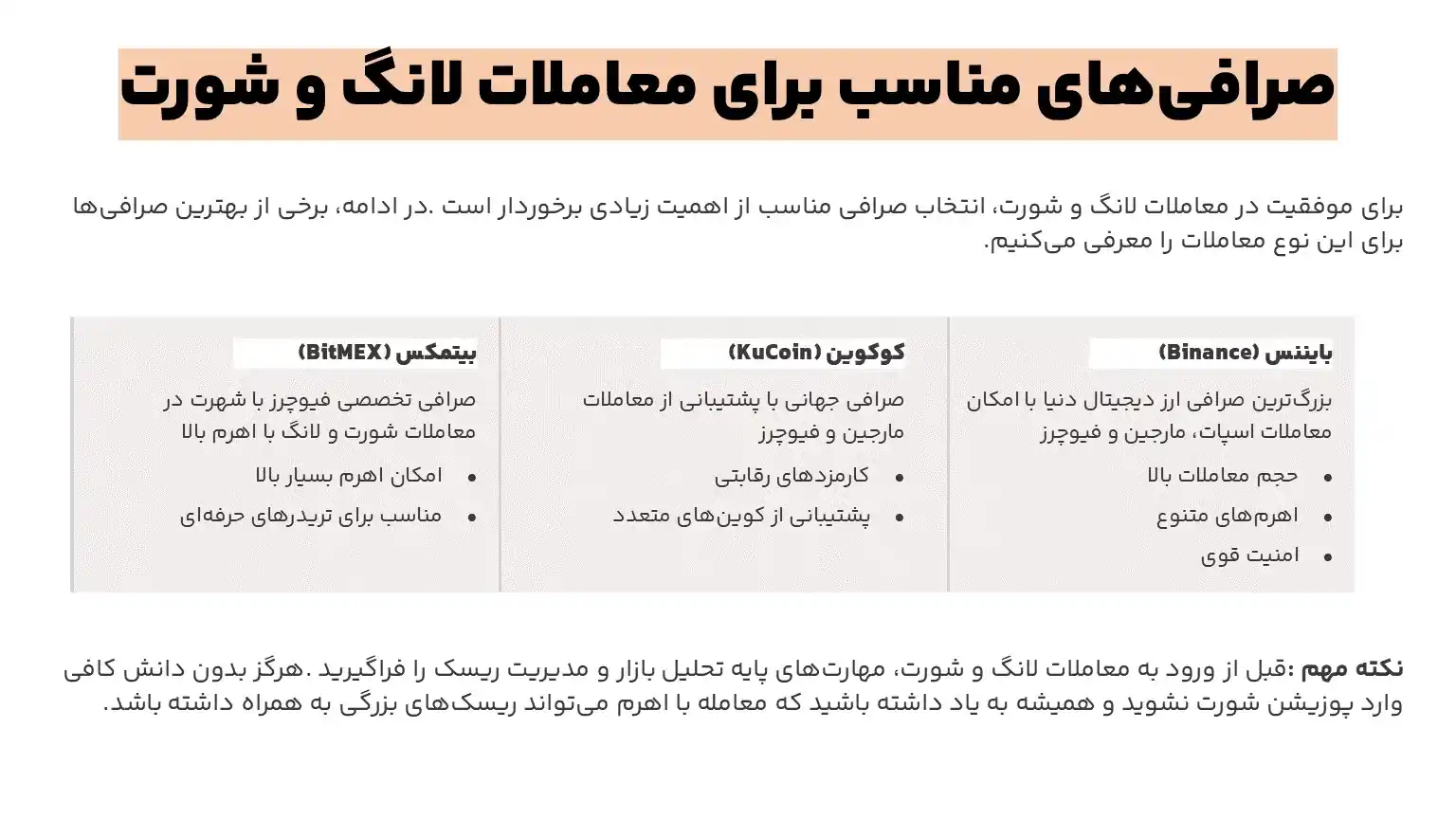 صرافی های مناسب فیوچرز