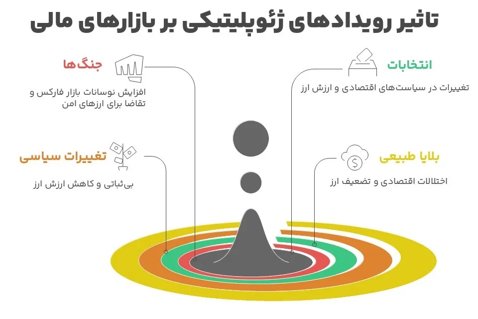 رویدادهای ژئوپلیتیکی