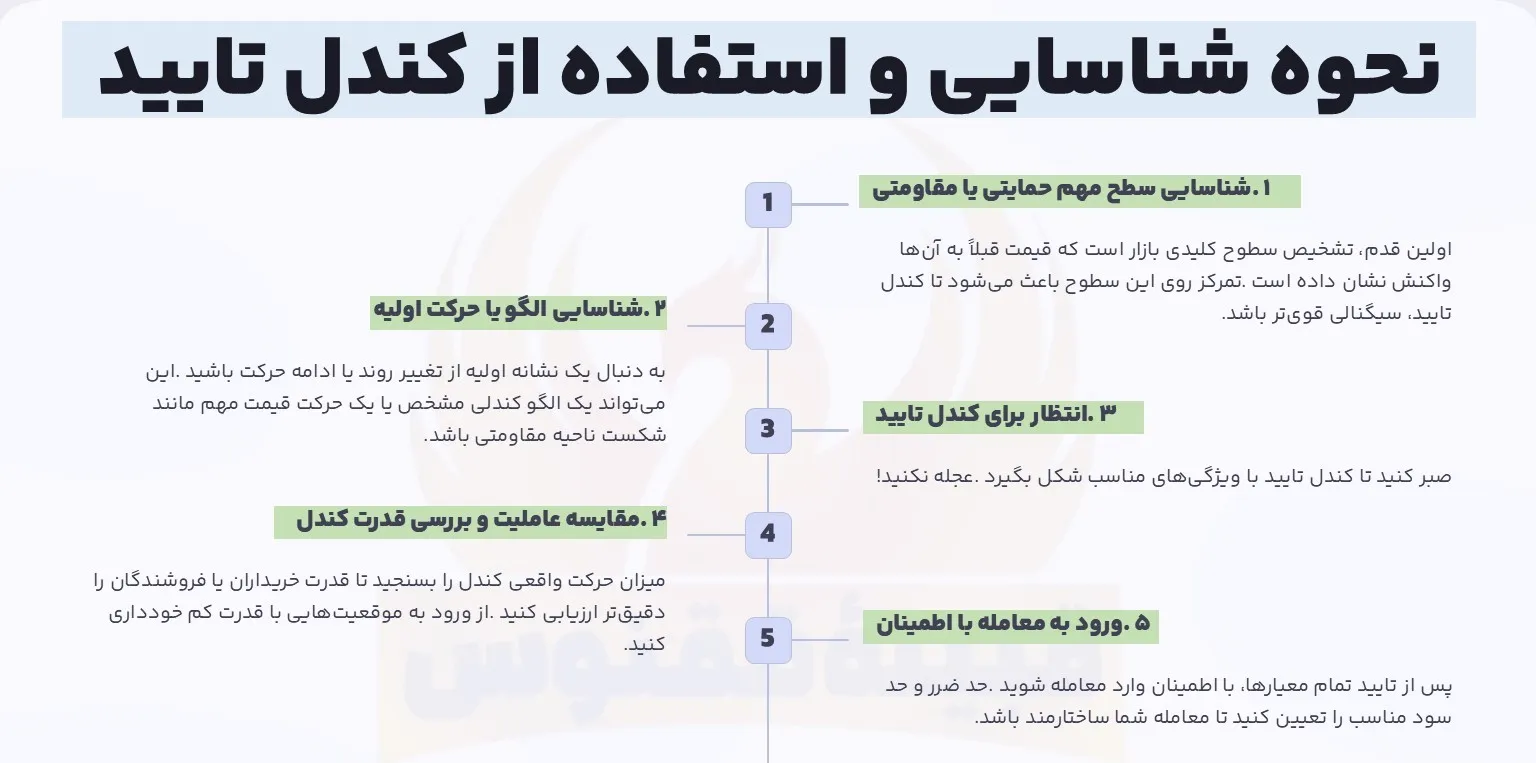 نحوه شناسایی و استفاده از کندل تایید