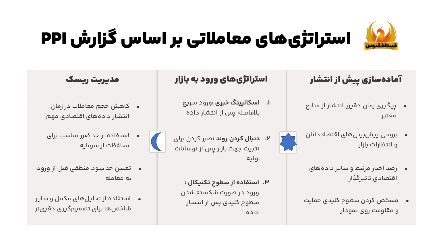 چگونه بر اساس گزارش PPI معامله کنیم؟