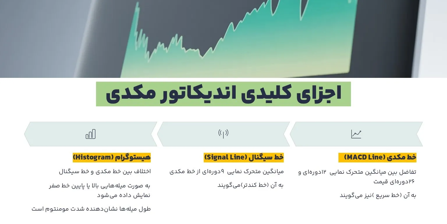 اجزا کلیدی اندیکاتور مکدی