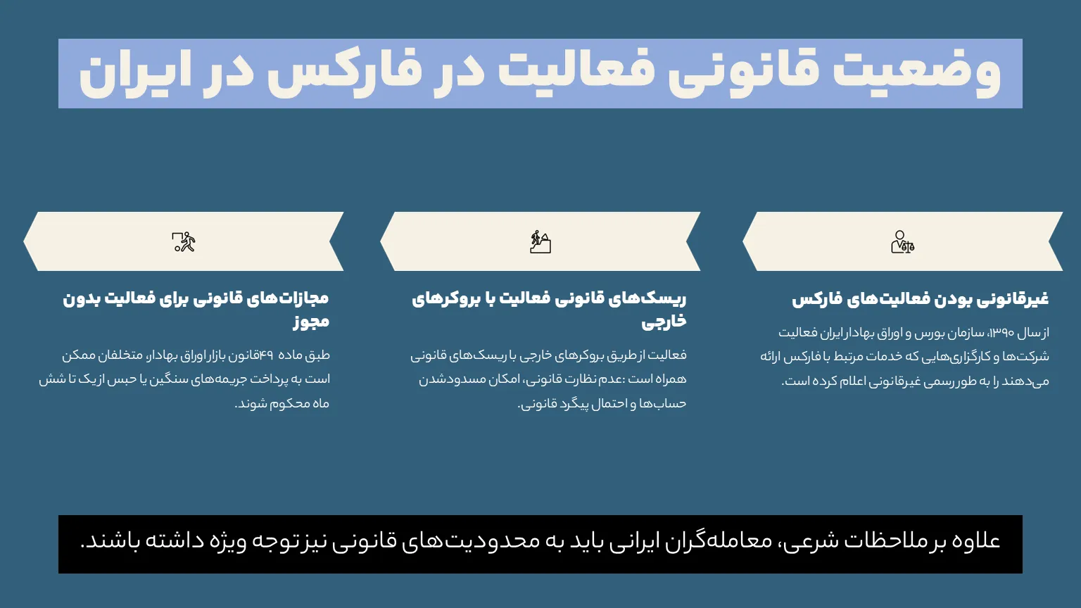وضعیت قانونی فارکس در ایران