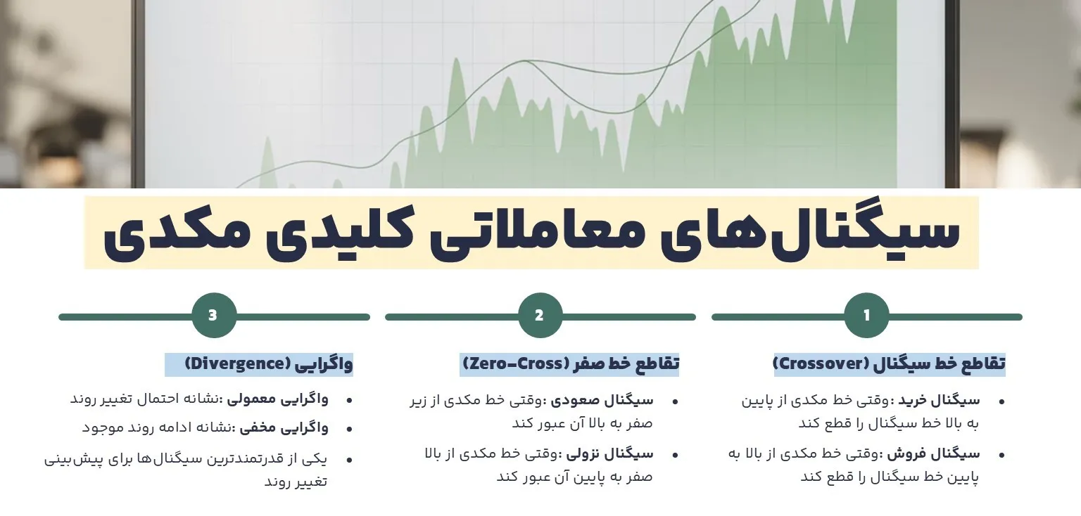 سیگنالهای معاملاتی کلیدی مکدی
