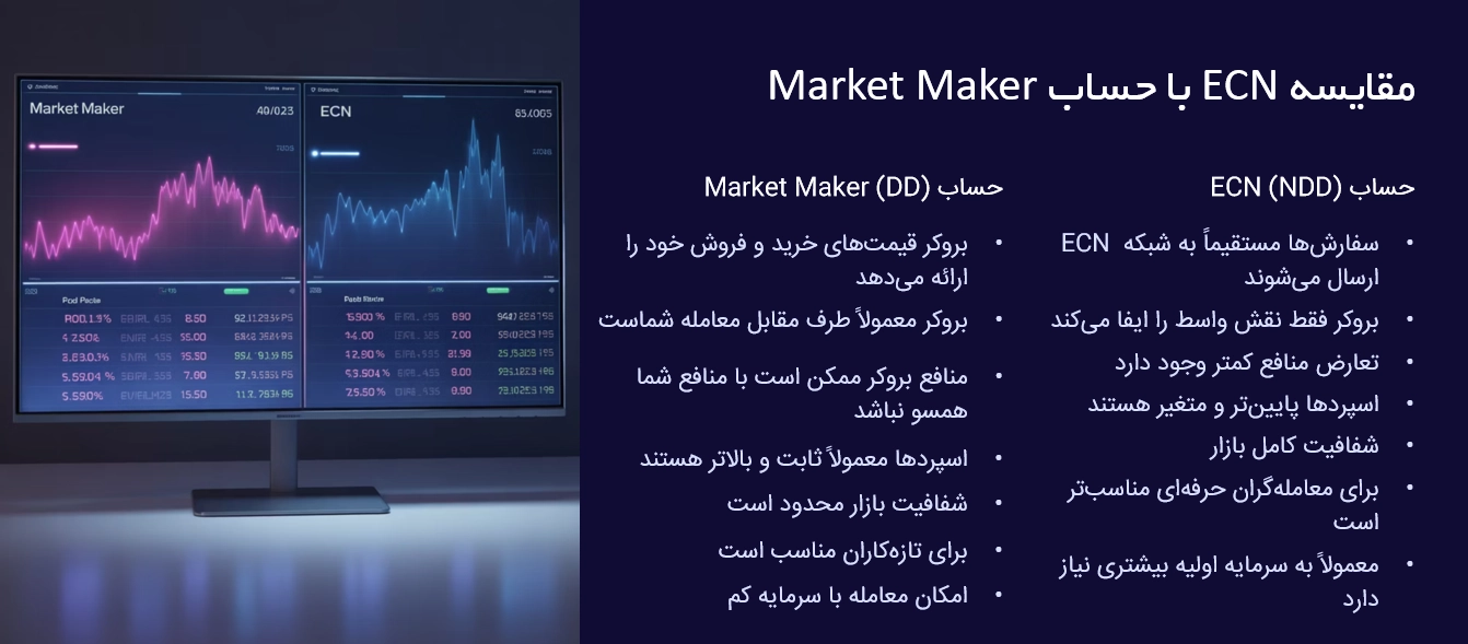Market maker