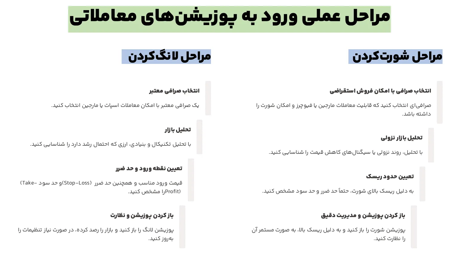 مراحل عملی ورود به پوزیشن لانگ و شورت
