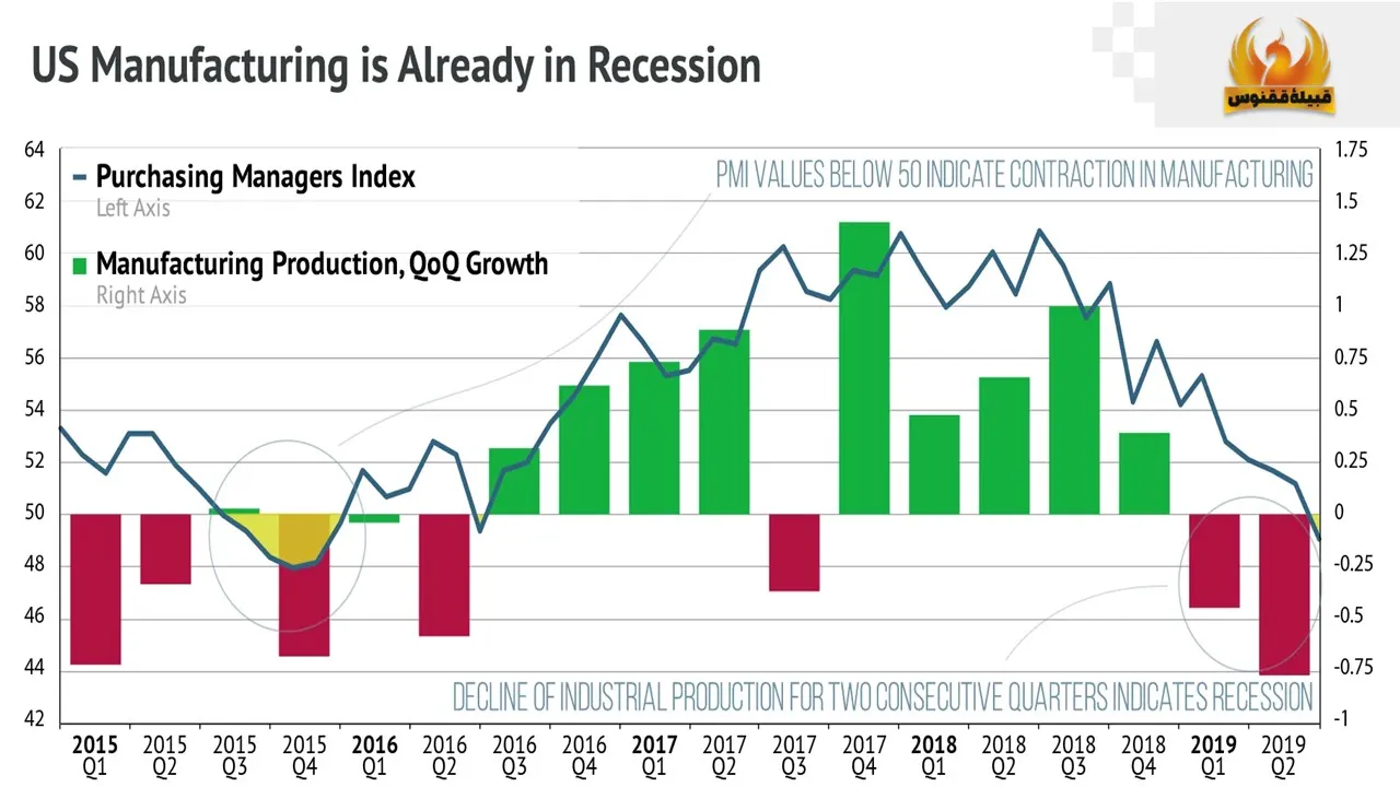 شاخص مدیران خرید