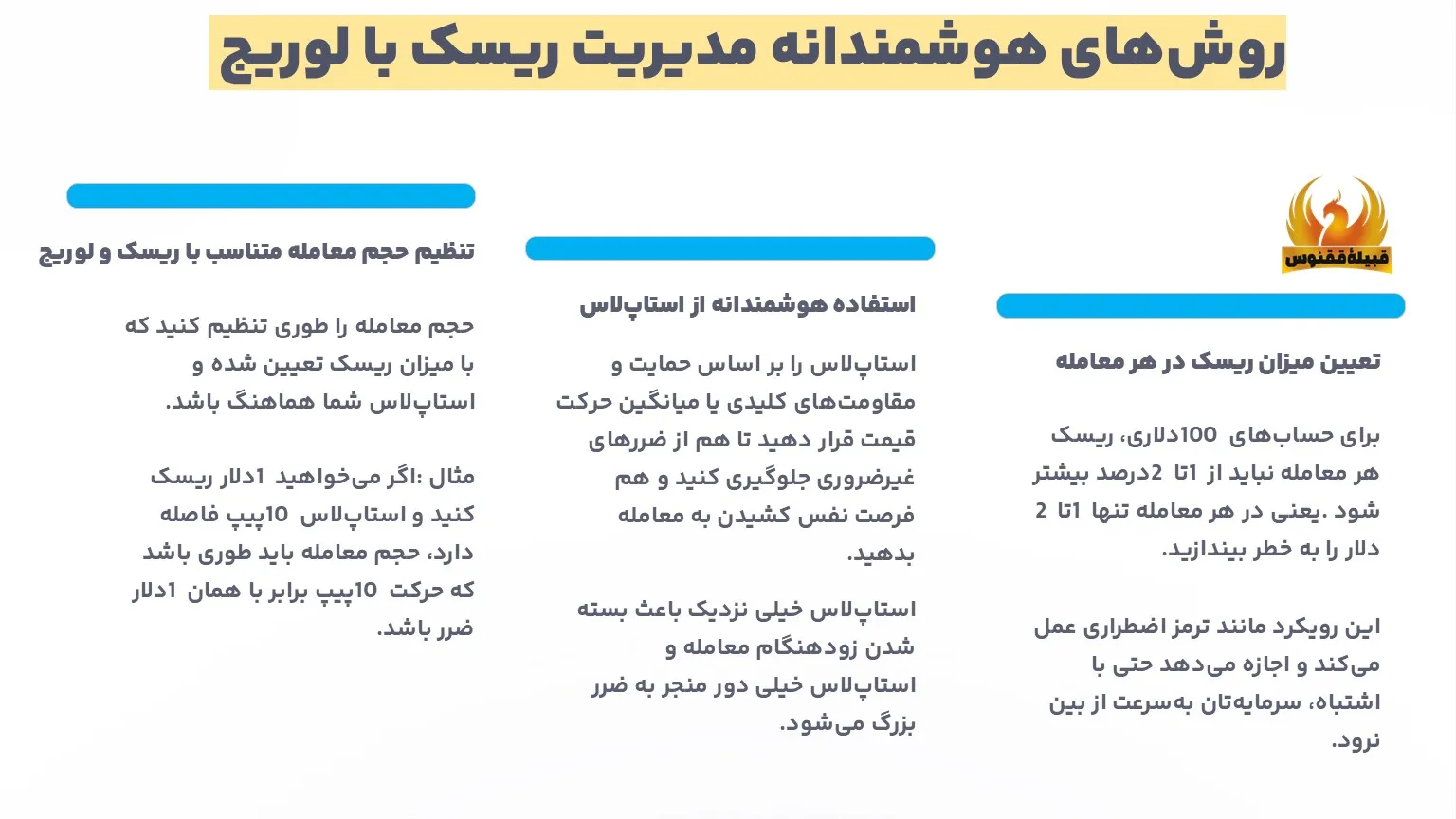 مدیریت ریسک با لوریج