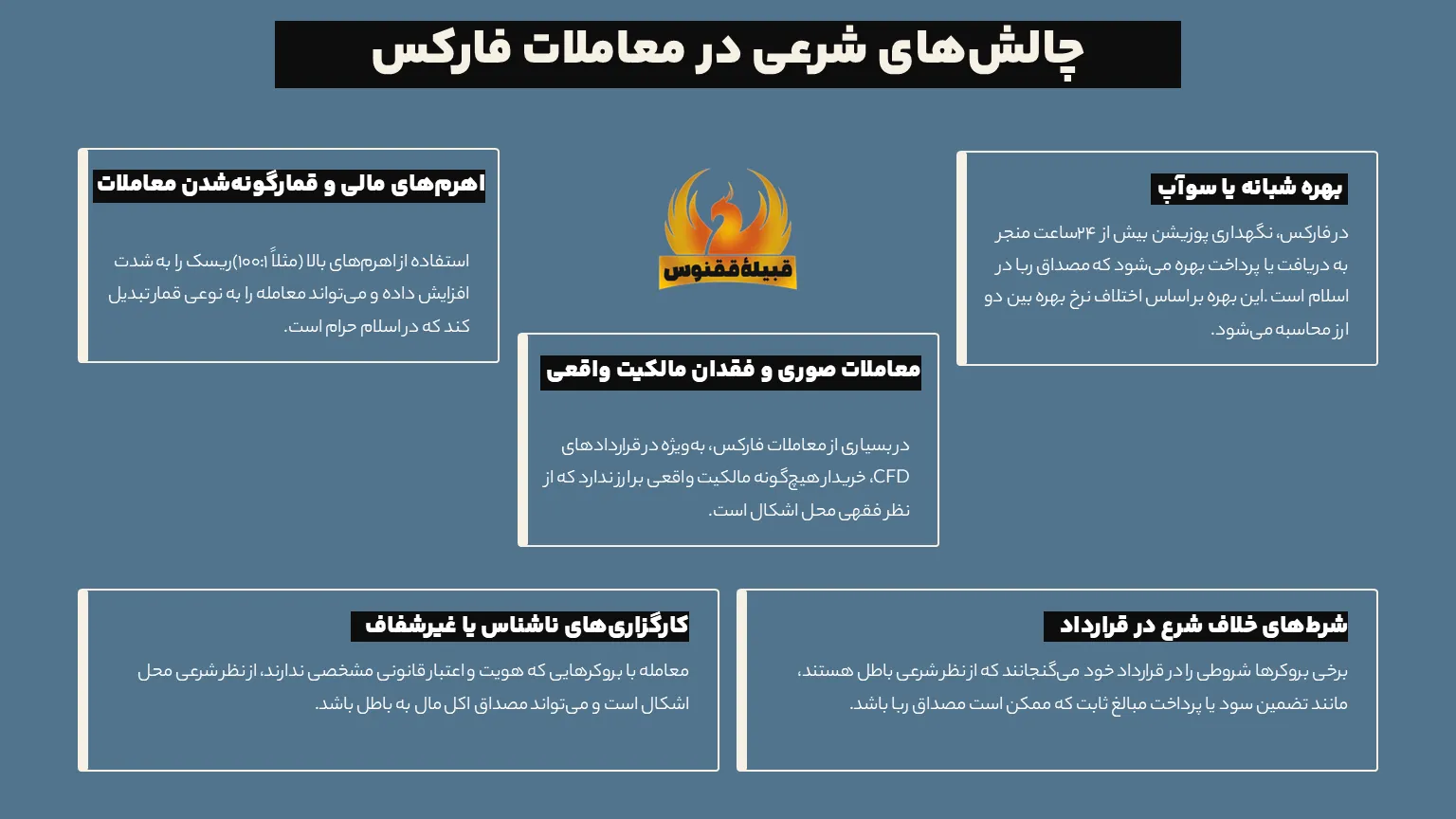 چالش های شرعی معامله در فارکس