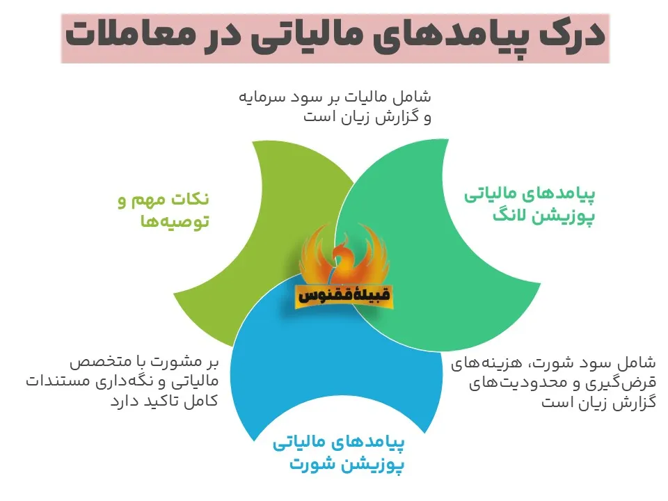 پیامدهای مالیاتی در معاملات