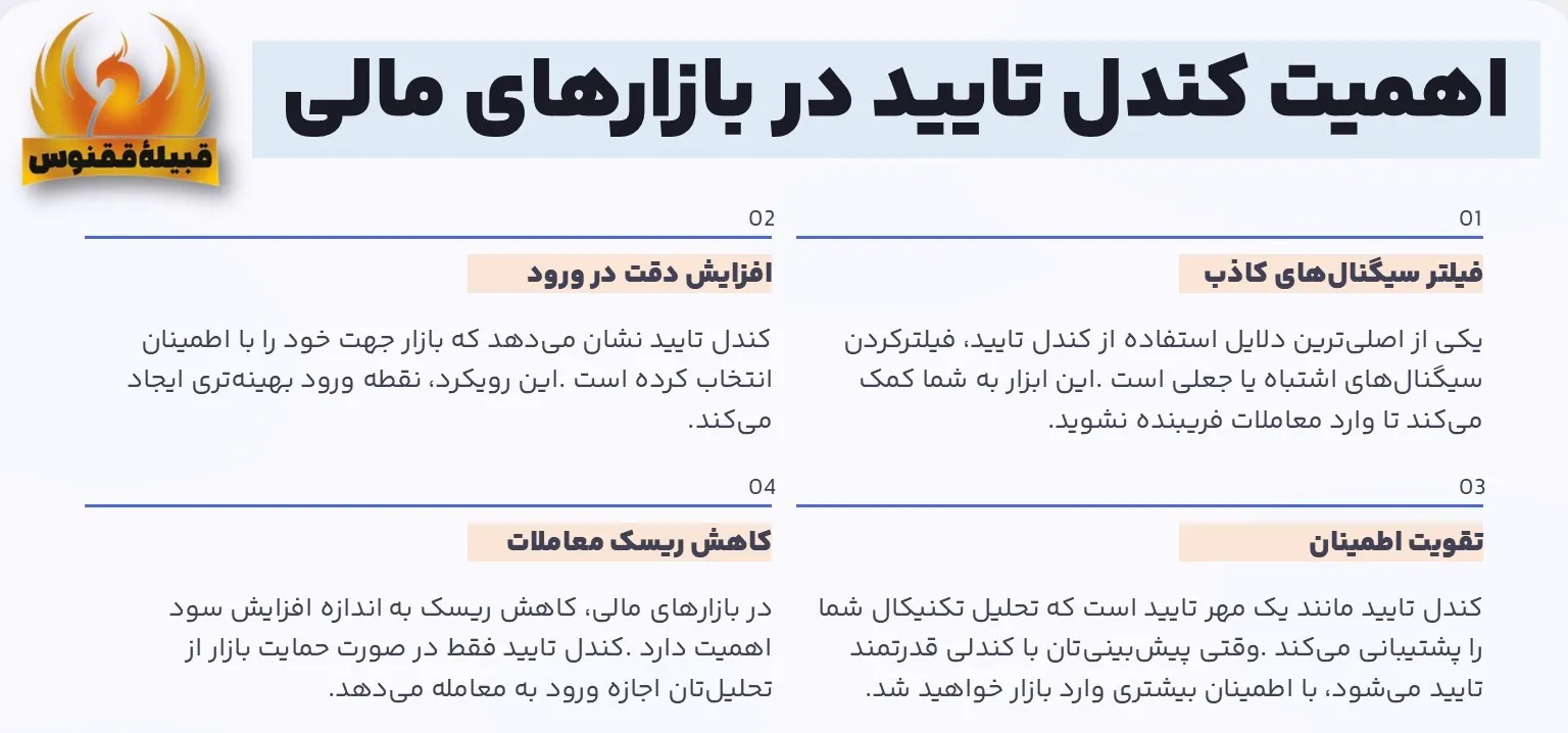اهمیت کندل تایید در بازارهای مالی