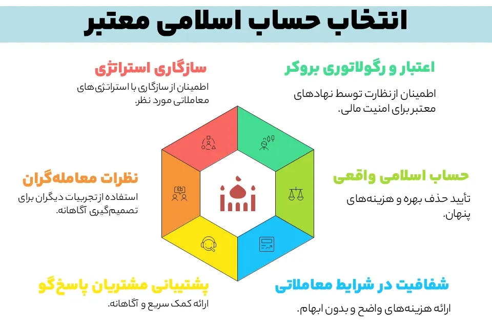حساب اسلامی معتبر