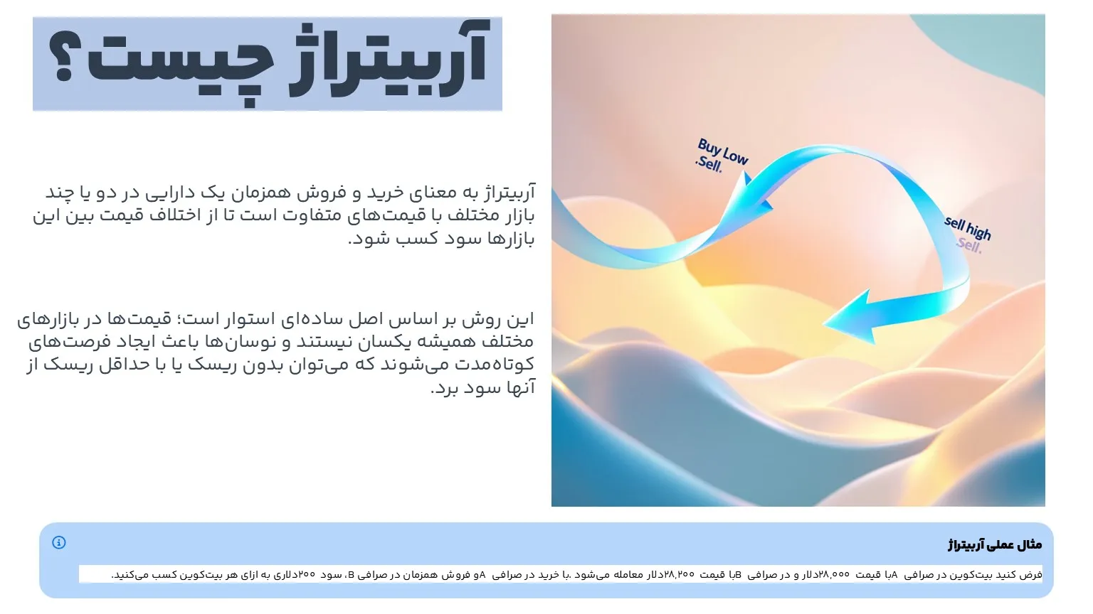 آربیتراژ چیست؟