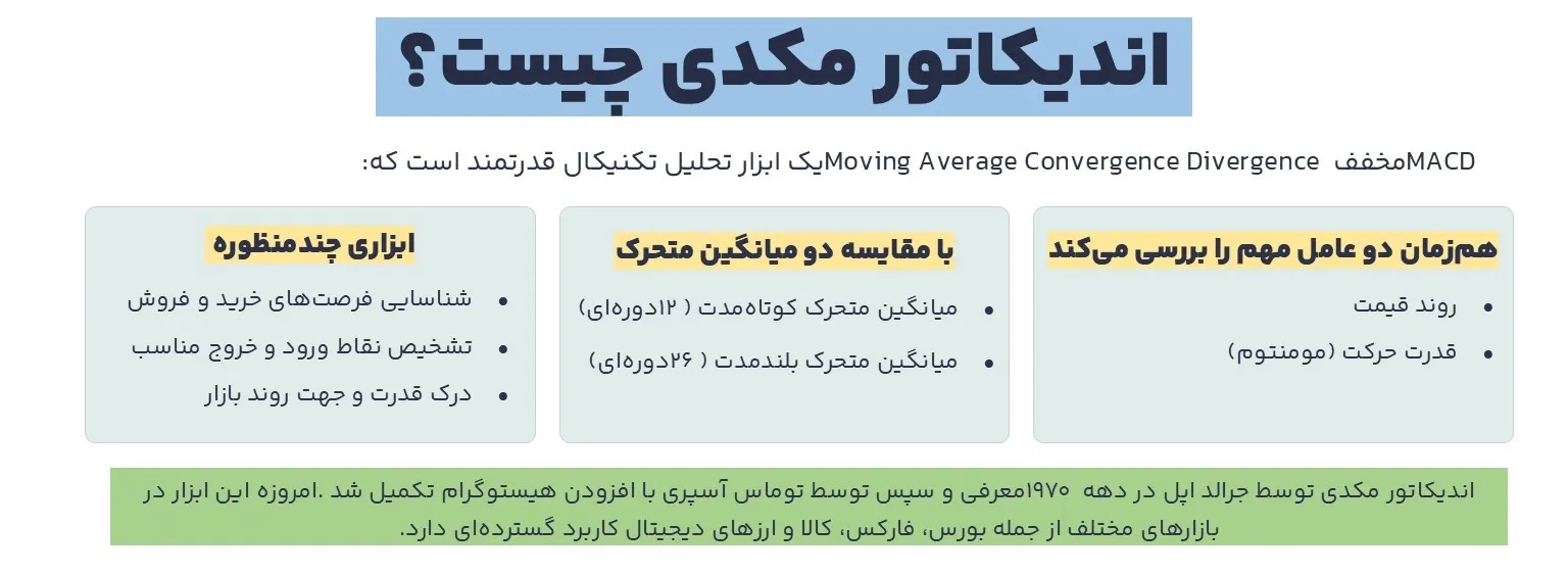 اندیکاتور مکدی چیست؟
