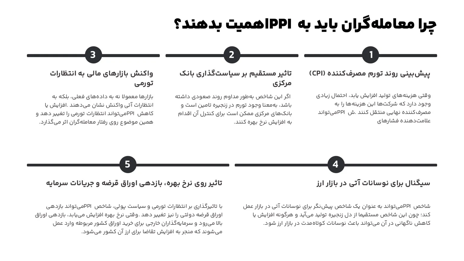 چرا معامله گران باید به پی پی آی اهمیت بدهند؟