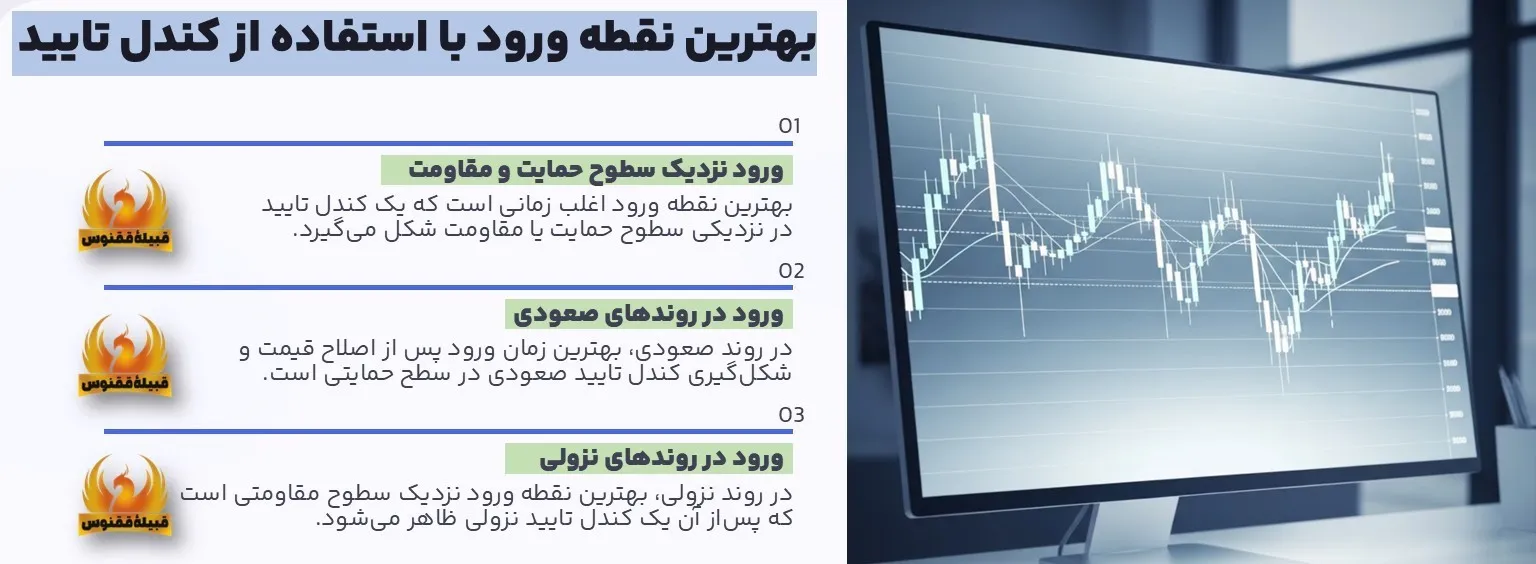 بهترین نقطه ورود در بازار فارکس؛ نقش کلیدی کندل تایید