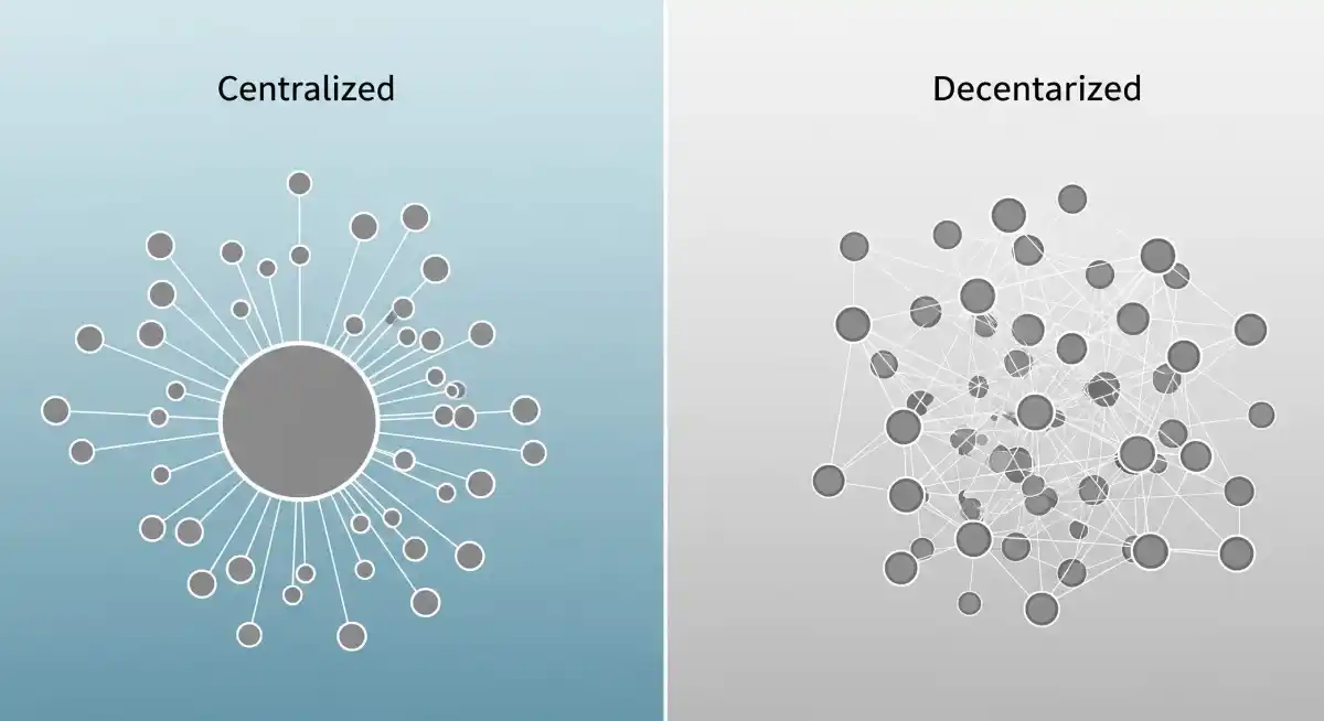 تفاوت صرافی متمرکز و غیر متمرکز