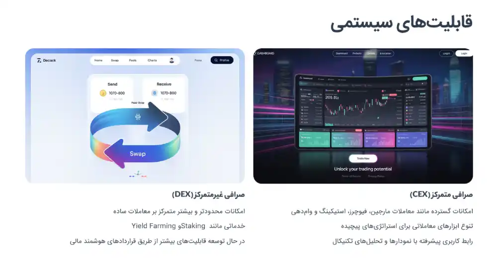 مقایسه صرافی ها و قابلیت آنها