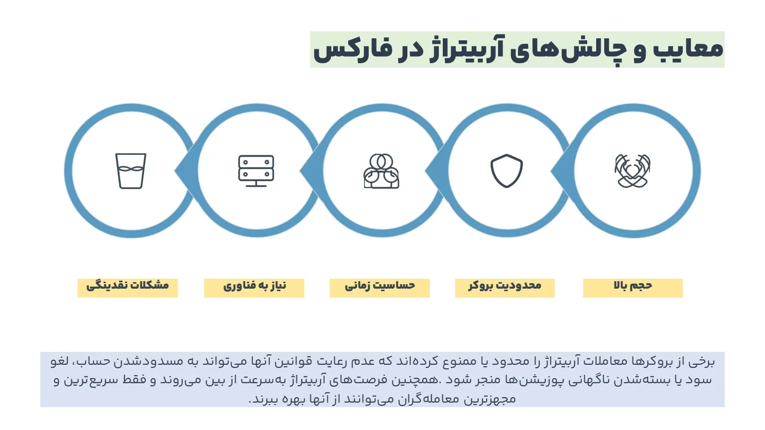 معایب اربیتراژ