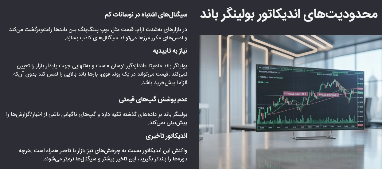 محدودیت های اندیکاتور بولینگر باند