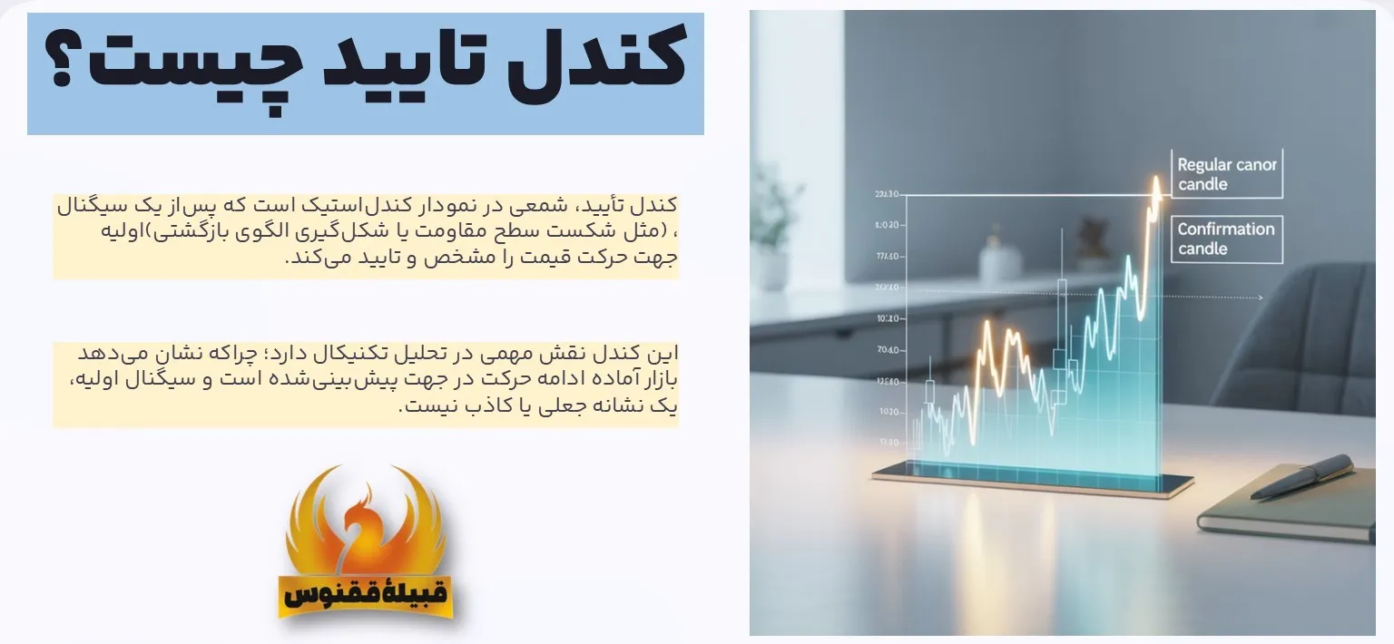 کندل تایید چیست؟